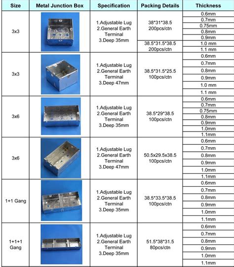 different size junction boxes|junction box standard sizes.